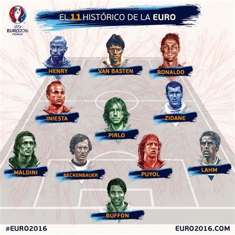 historico super once